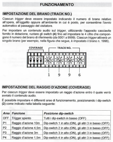 Funzionamento trigger audioguida museo